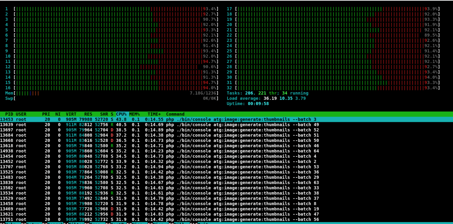 htop